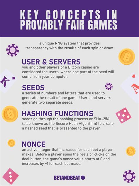 Provably Fair Gambling – Seeds & Hash.